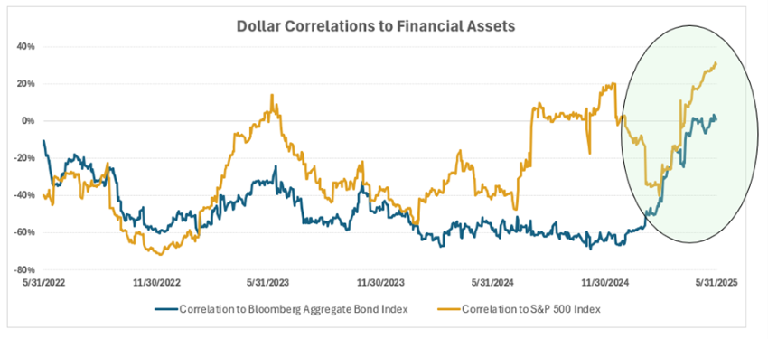 Source: Bloomberg Source: Bloomberg